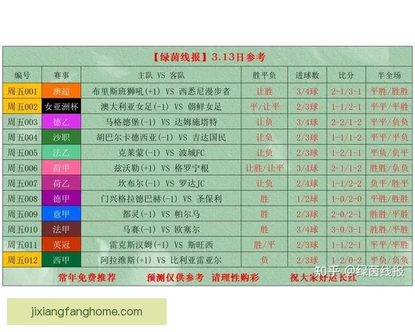 世界杯足球赛最新竞猜赔率解析与冠军热门对比分析 世界杯足球赛最新竞猜赔率解析与冠军热门对比分析